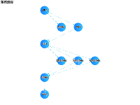 审核流程 - 分行并行 - category-work,series-graph,title,tooltip