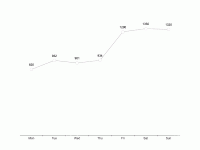 简单图表 - category-work,grid,series-line,tooltip