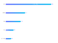 条形图 - category-work,grid,series-bar