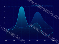 面积图 - category-work,grid,legend,series-line,tooltip