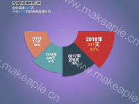2018年阅读综合分析 - category-work,graphic,grid,legend,markPoint,radar,series-bar,series-line,series-pie,series-radar,series-sunburst,title,toolbox,tooltip
