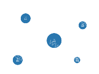 无 - category-work,grid,series-scatter