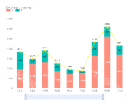 dataZoom样式 - category-work,dataZoom,grid,legend,series-bar,series-line,title,tooltip