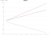 如何在X轴下展示数据表？ - category-issue,grid,legend,series-line,title,tooltip