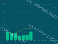Awesome Chart - category-work,grid,series-bar,series-line,title