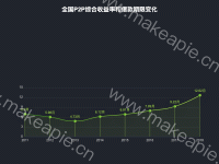 全国P2P综合收益率和借款期限变化 - category-work,grid,series-bar,series-line,title,tooltip