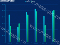 双柱状图 - category-work,grid,legend,series-bar,title,tooltip