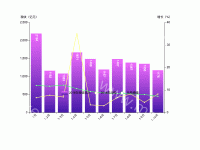  - category-work,grid,legend,series-bar,series-line,tooltip