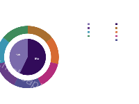 双层饼图 - category-work,legend,series-pie,tooltip