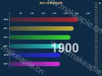 时间轴 - category-work,grid,series-bar,timeline,title