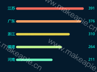 攻击来源TOP5 - category-work,grid,legend,series-bar