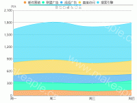 折线图(白底Demo) - category-work,dataZoom,grid,legend,series-line,toolbox,tooltip