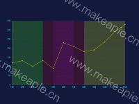  - category-work,grid,markArea,series-line,tooltip