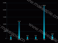 伪立体柱状图 - category-work,dataZoom,grid,legend,series-bar,series-pictorialBar,toolbox,tooltip