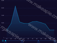 Line 1 - category-work,grid,series-line,timeline,tooltip