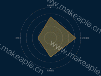 雷达图 - category-work,radar,series-radar,tooltip