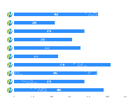 x轴为图片的横向柱状图 - category-work,grid,series-bar,tooltip