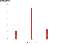 timeLine分页 - category-work,grid,series-bar,timeline,title,tooltip