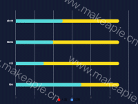  - category-work,grid,legend,series-bar,tooltip