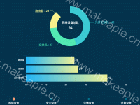 时间轴下的柱状图和圆 - category-work,grid,series-bar,series-pie,timeline,title,tooltip