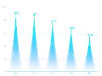 柱状图 - category-work,grid,series-pictorialBar,tooltip