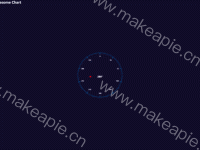 风向360&deg;仪表盘 - category-work,series-gauge,title