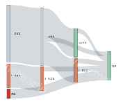 结束页固定的路径图 - category-work,series-sankey,tooltip