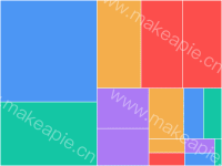 14-矩形树图-专业技术职务 - category-work,legend,series-treemap,tooltip