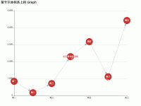 测组结构编辑 - category-work,grid,series-graph,title,tooltip