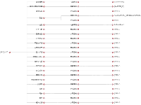 treeDemo - category-work,series-tree,tooltip
