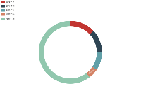 hover内陷 - category-work,legend,series-pie,tooltip