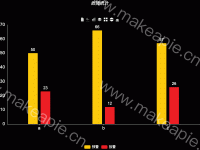 多维图故障统计 - category-work,grid,legend,series-bar,title,toolbox,tooltip
