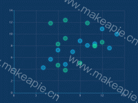 散点图 - category-work,grid,series-scatter