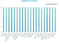 新签合同金额月度变化趋势图 - category-work,grid,legend,markPoint,series-bar,series-line,tooltip