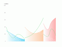 三段双折线图 - category-work,grid,series-line,tooltip