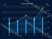 立体柱图+折线 - category-work,grid,legend,series-bar,series-line,series-pictorialBar,tooltip