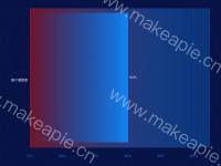 满意度 - category-work,grid,series-bar