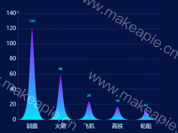 柱状图-锥形图 - category-work,grid,series-pictorialBar,title
