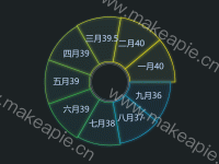 环状饼图 - category-work,legend,series-pie,tooltip