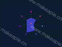 雷达2 - category-work,legend,radar,series-radar