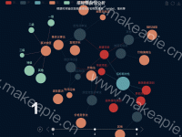 时间轴关系图 - category-work,legend,series-graph,timeline,title,toolbox,tooltip