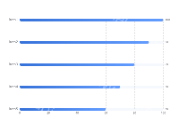  - category-work,dataZoom,grid,series-bar