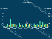 柱状图轮播 - category-work,grid,legend,markLine,series-bar,timeline