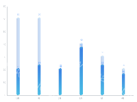 bar - category-work,grid,series-bar,series-custom,title