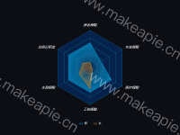 雷达图+渐变+图标 - category-work,legend,radar,series-radar,tooltip