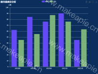图书借阅量分析 - category-work,grid,legend,series-bar,title,toolbox,tooltip