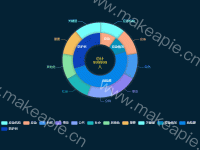 环形嵌套 饼形图 - category-work,graphic,legend,series-pie,title