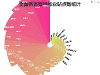 全国各省客运作业站点数统计 - category-work,graphic,series-pie,title,toolbox,tooltip