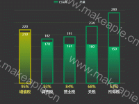 柱状图（占比） - category-work,grid,legend,series-bar,series-line