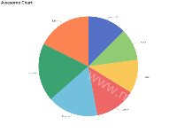 全局过渡动画 - category-work,series-pie,title